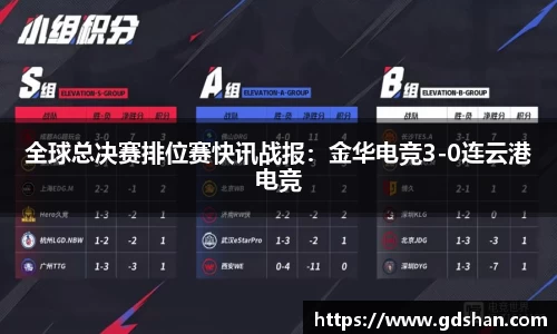 全球总决赛排位赛快讯战报：金华电竞3-0连云港电竞
